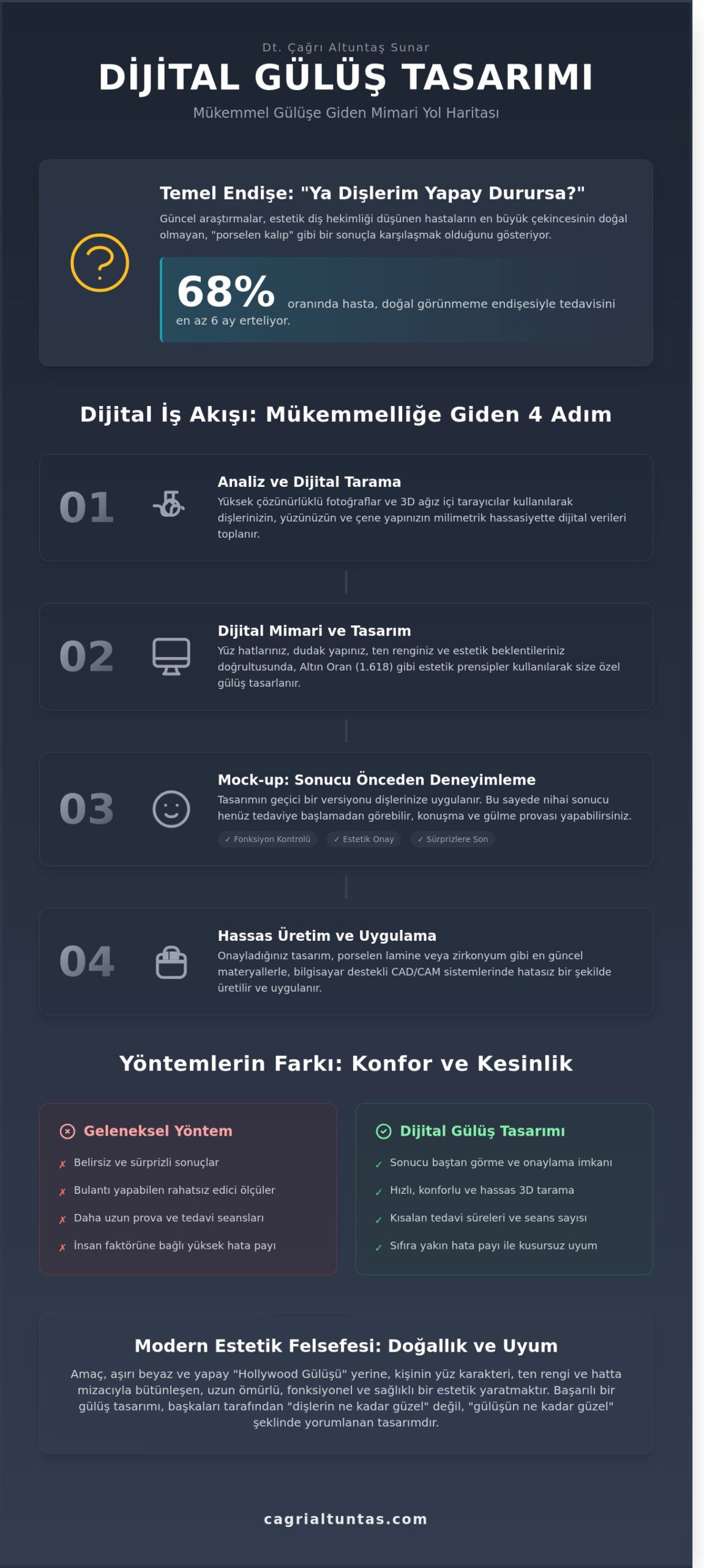 Gülüş Tasarımı Rehberi 2026: Estetik, Teknoloji ve Özgüvenin Mimari Buluşması