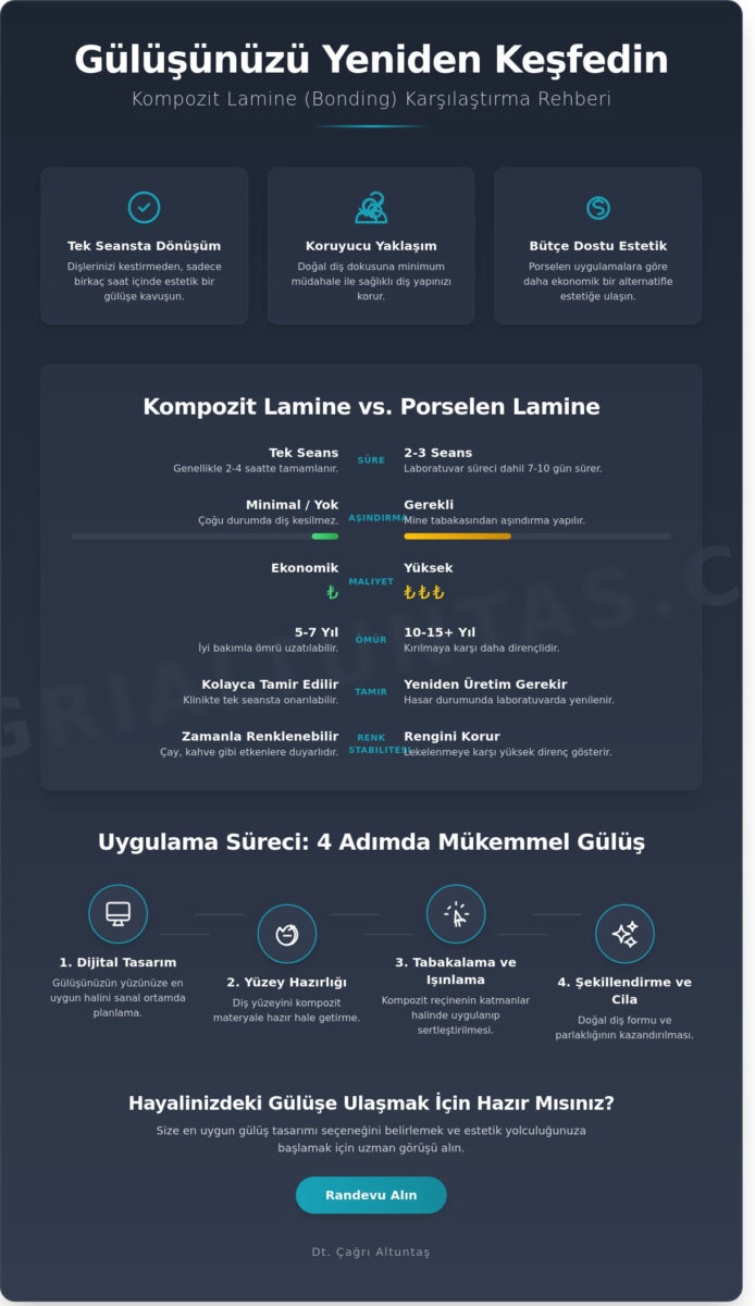 Kompozit Lamine Nedir? Gülüş Estetiğinde Hızlı ve Etkili Çözüm Rehberi (2026)