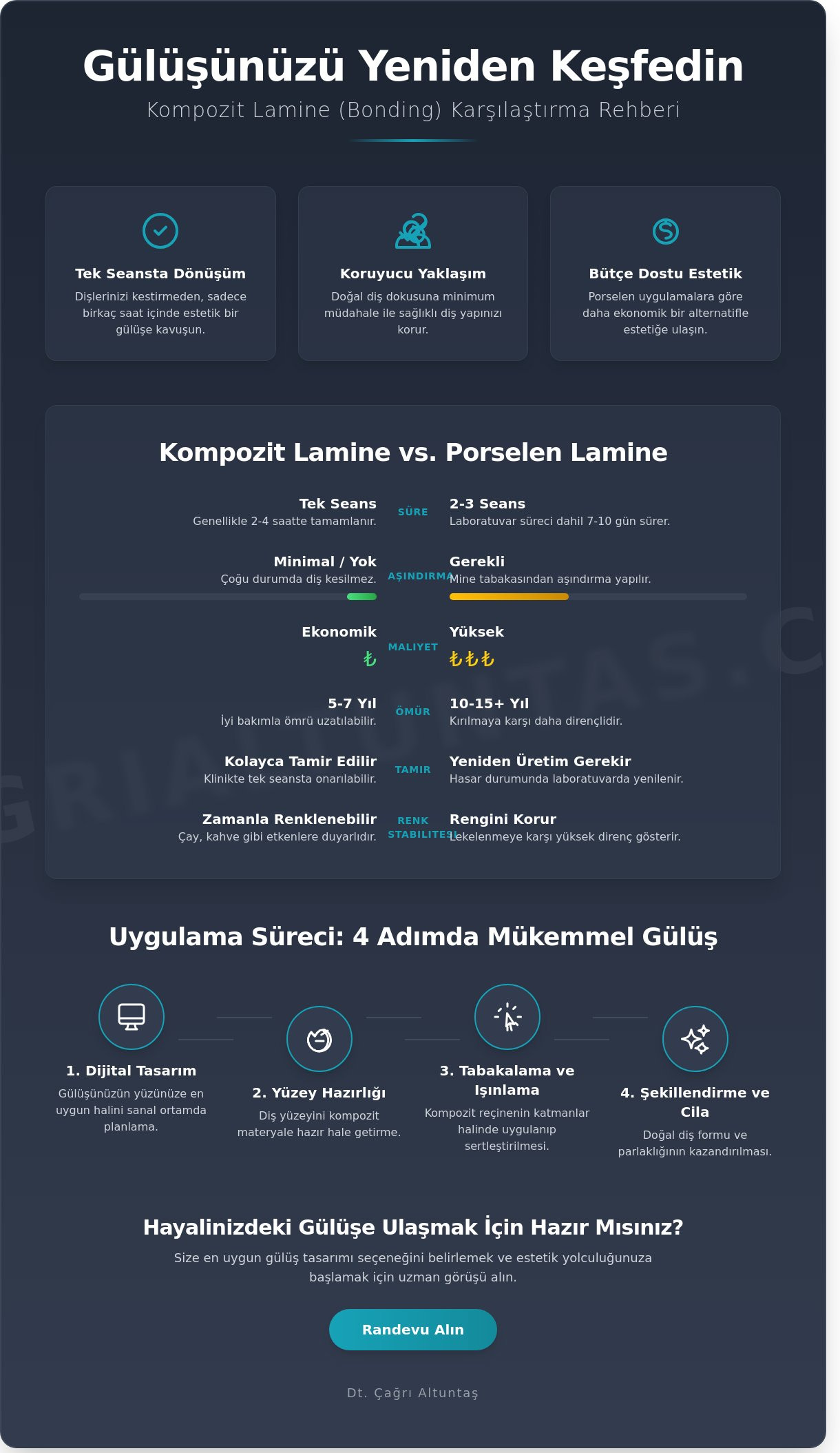 Kompozit Lamine Nedir? Gülüş Estetiğinde Hızlı ve Etkili Çözüm Rehberi (2026)