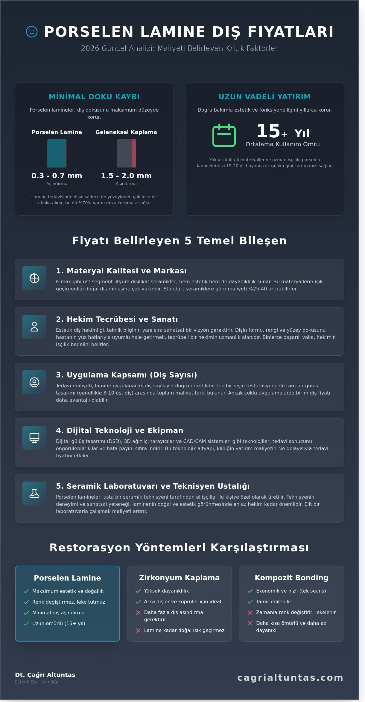 Porselen Lamine Diş Fiyatları 2026: Estetik Gülüş Yatırımı Rehberi