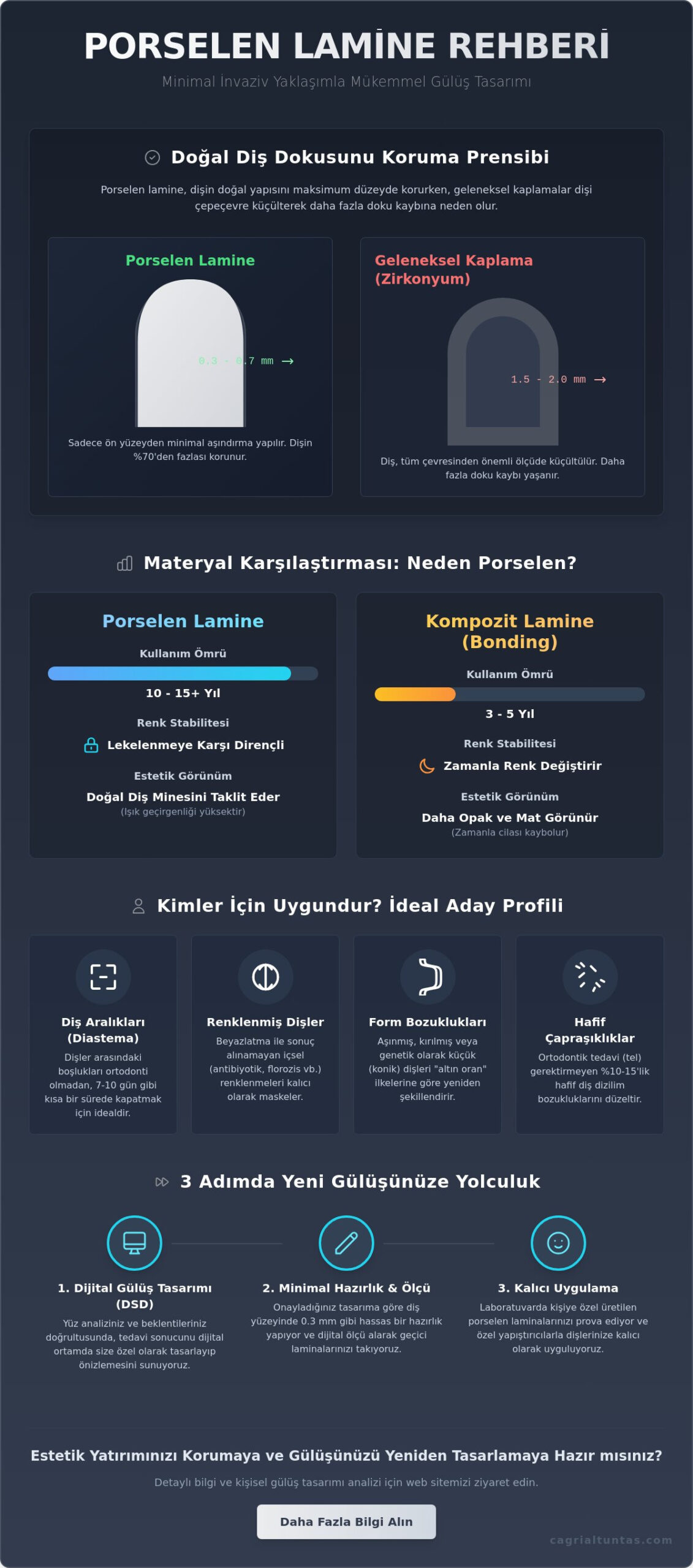 Porselen Lamine Rehberi: Doğal ve Estetik Bir Gülüş İçin Bilmeniz Gereken Her Şey (2026)