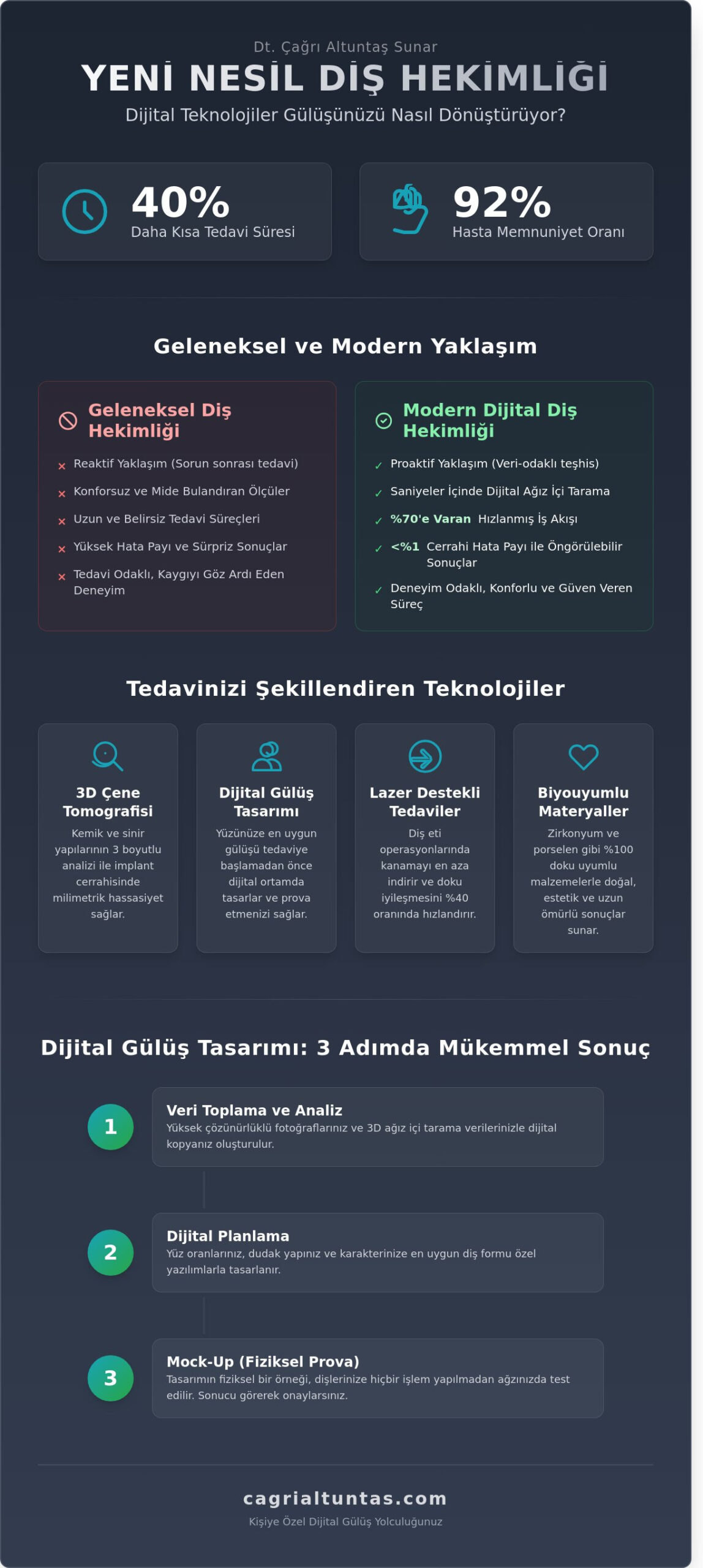 Diş Kliniği Rehberi 2026: Modern Diş Hekimliğinde Dijital Dönüşüm ve Estetik