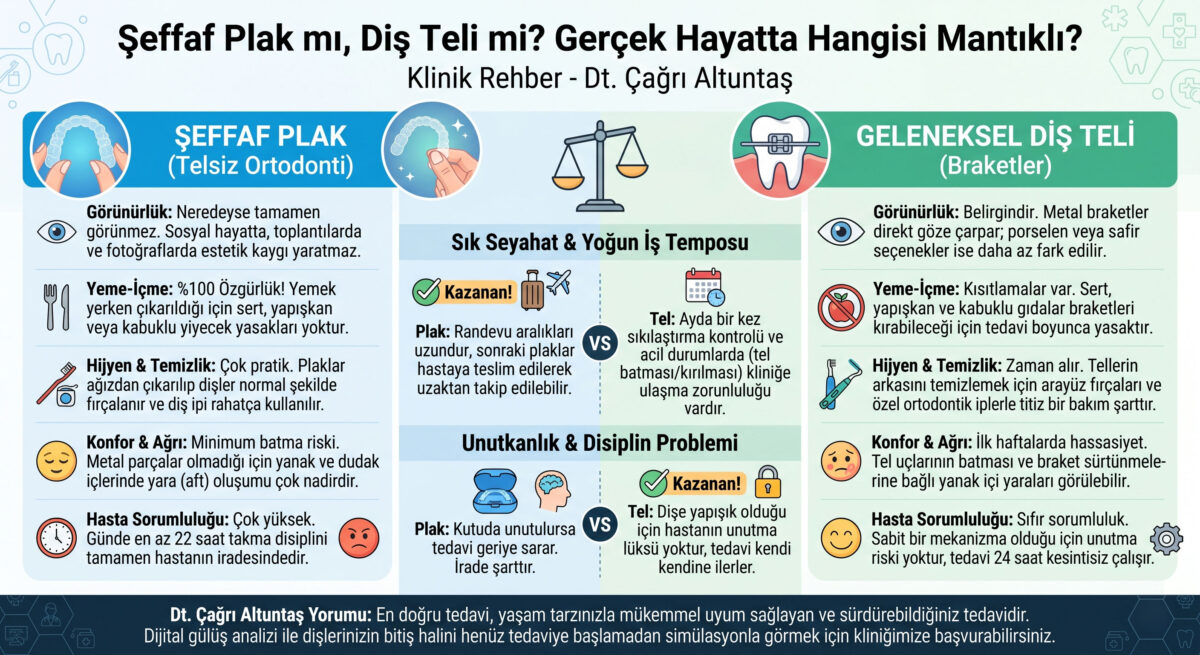 Şeffaf Plak Mı Tel Mi