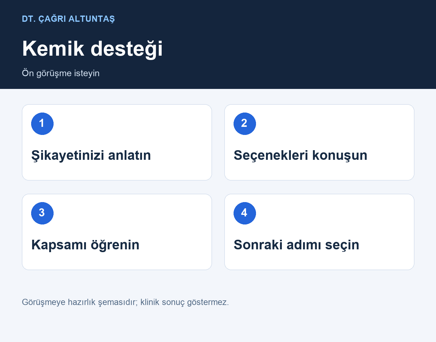 Kemik desteği: Şikayetinizi anlatın → Seçenekleri konuşun → Kapsamı öğrenin → Sonraki adımı seçin